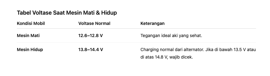 Tabel Voltase Saat Mesin Mati & Hidup