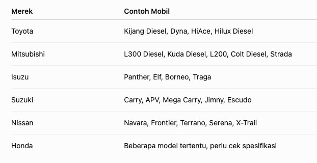 Aki 70 Ampere Untuk Mobil Apa? Cek Jenis Mobilnya