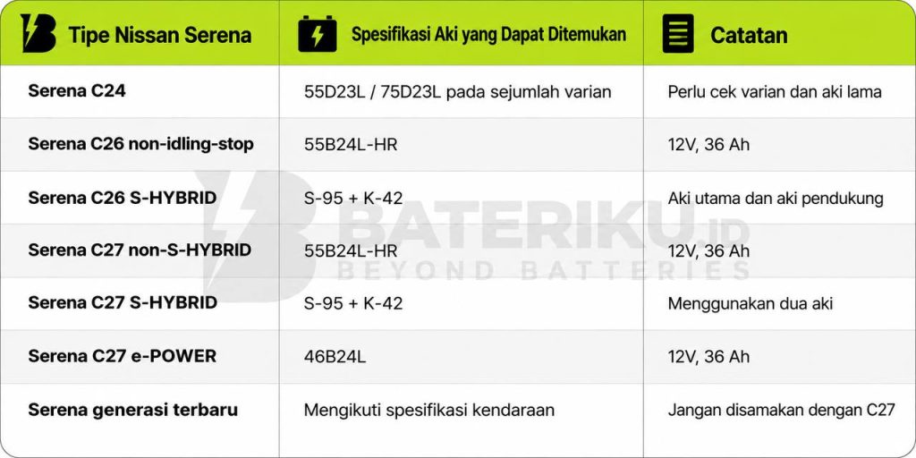 Ukuran Aki Mobil Nissan Serena