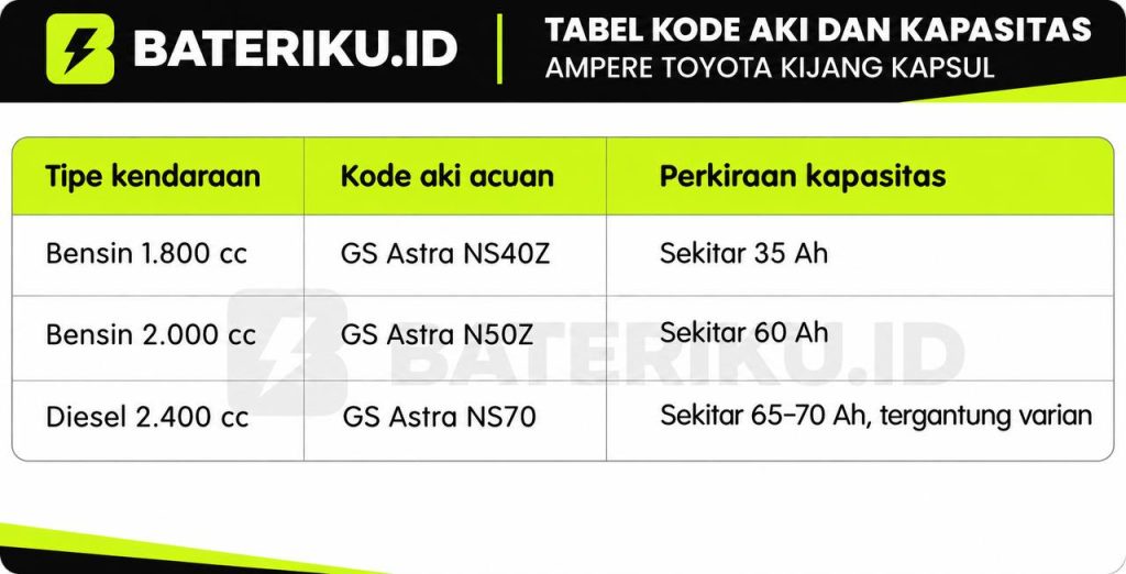 Ukuran Aki Mobil Toyota Kijang Kapsul Bensin dan Diesel Lengkap